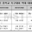 노형미리내공원 인조잔디구장 네이버블로그