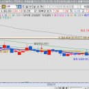 (주)유일팜테크 | 금) 카카오페, 삼천당제, 다날, NHNKCP, 유일로보, 스피어, 에스티팜, 헥토파이, 더즌, 한화갤러...
