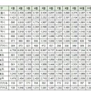 12월21일 부산 실거래(건수:82건 GS하이츠자이 등) 이미지