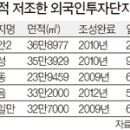 풍성사 중앙일보