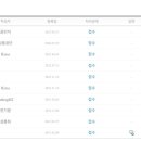 삼우특장 이미지