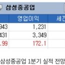 성지중공업