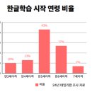 학교 가기 전, 한글떼기 이미지