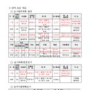 소로3-132 이미지