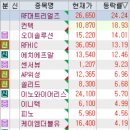 엘케이(LK)메디칼솔루션 | 12월 22일 특징주 (하반기 신규 상장주 / 우주항공 / 제약,의료기기 / 로봇 / 핵융합에너지 / 5G)