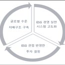 SK글로벌(주) 이미지