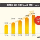 정도행정사 네이버블로그