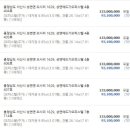 김주원공인중개사사무소 네이버블로그