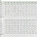 12월2일 제주특별자치도 실거래가 (건수:4건 블루파크시티,일호2차 신고가:2건) 이미지