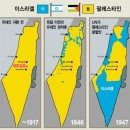 팔레스타인과 이스라엘의 역사 이미지