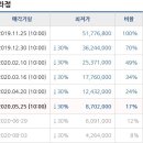삼거리축사 이미지