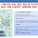 동국대학교의료원(경 이미지