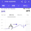 서초호반써밋 네이버블로그