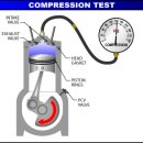 자동차 실린더 누설 테스트; leak down test 이미지