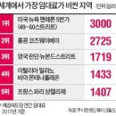 비어스트릿 이미지