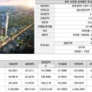 신안동8 이미지