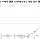 e탑항공 이미지