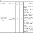 (08월 21일 마감) 금정구청 - 제6회 임기제공무원 재난안전상황실 전담직원 채용 공고 이미지