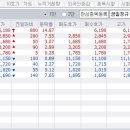 6월 11일 월요일 리딩 들어갑니다. 이미지