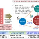 김해골든루트일반산단 -1　 이미지