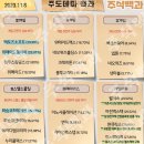 2023년 11월 8일 내일 단타 종목(시가기준), 주식 등락율 순위, 테마 이미지