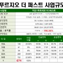 왕궁초등학교병설유치원 이미지