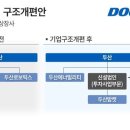 두산큐벡스 네이버블로그