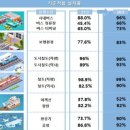 윤석열정부 '장애인 이동권' 법정계획 발표 (에이블뉴스) 이미지