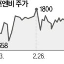 이가에프엔비