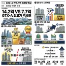 한화꿈에그린공인중개사사무소 | 운정의 2배? 사상 최고가 찍은 원시티와 '이름만 킨텍스'인 단지들의 반전 (킨텍스원시티, 한화포레나)