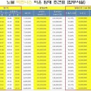 노블빌딩 네이버블로그