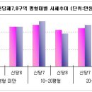 신당3로-13 이미지