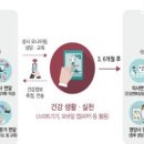 고창군보건소