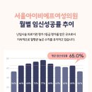 독립부화장 이미지