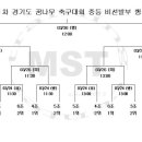 가평종합운동장 가평행복구장 이미지