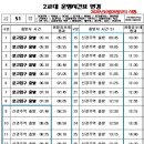 남강주유소 이미지