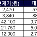 동화기업2(주) 이미지