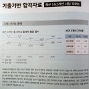 &lt;2025 에듀윌 주택관리사 2차 주택관리관계법규&gt; 후기✨