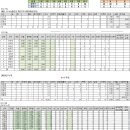 2021년 11월 14일 하반기 토너먼트 16강전(중원구대 중랑구 / 화성 드림파크) 14 : 6 승 이미지