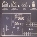 티티호텔 구포 사우나 이미지