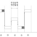 역전자원 이미지