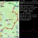 백두대간 월악산과 소백산권역 종주 4일차, 2023년 5월 27일 (저수령 ~ 죽령) 이미지