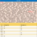 청솔2차A 이미지