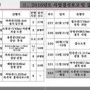 2016년 서울사대부고 총동문 산악회 ﻿이사회(12월 1일) 결과 보고﻿입니다!! 이미지