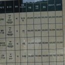 해돌마루펜션 이미지