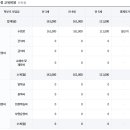 성가정유치원 이미지