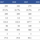 재무디자인 이미지