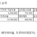 메디존코리아 이미지