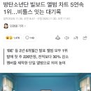 방탄소년단 빌보드 앨범 차트 5연속 1위…비틀스 잇는 대기록 이미지