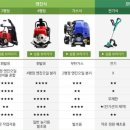 예초 이미지